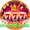 india scorecard Casino Max v3.6.5